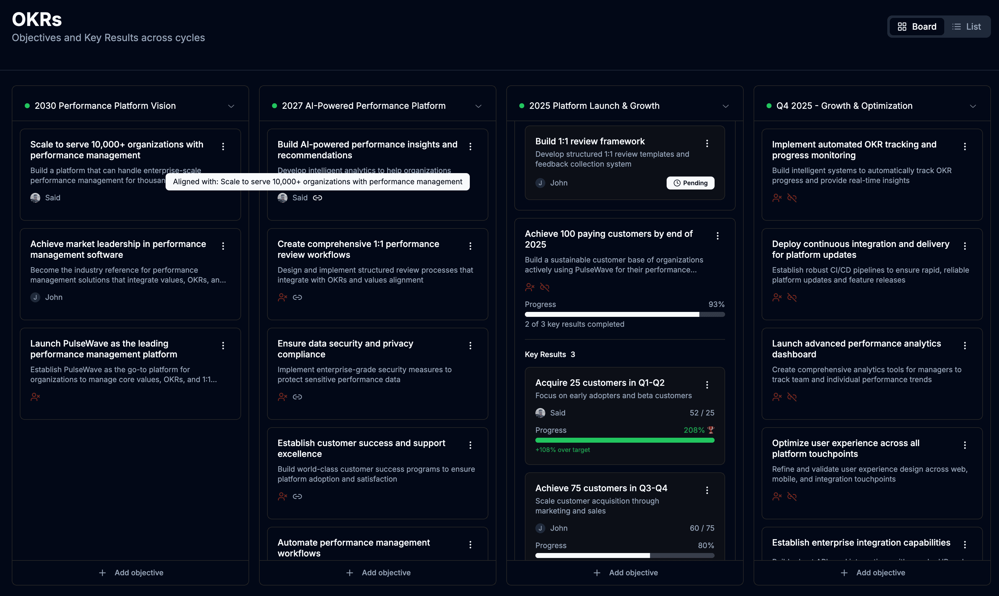 PulseWave visual org chart and goal management dashboard showing team hierarchy with OKRs and progress tracking